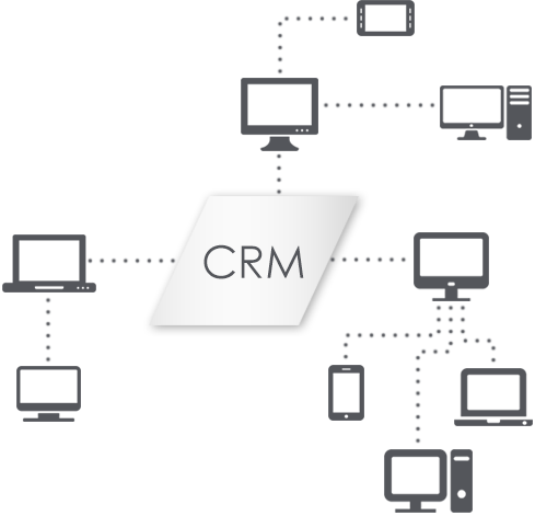 CRM