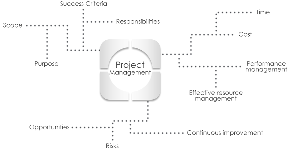 Project Management