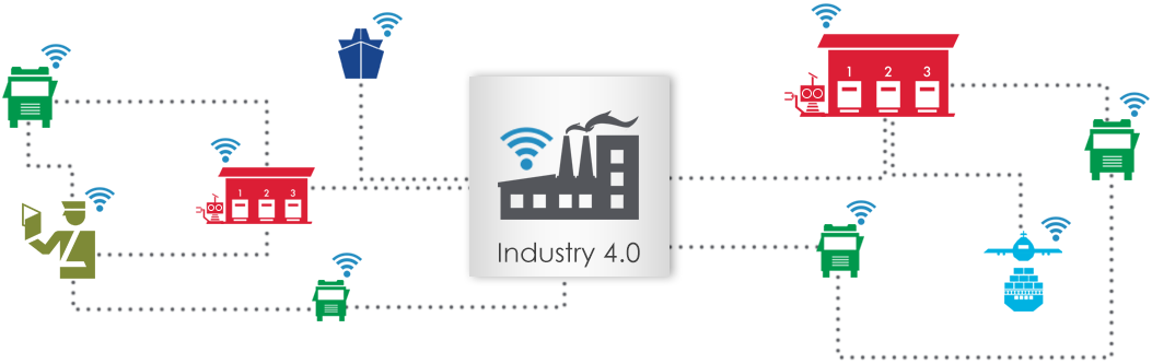 Industry 4.0