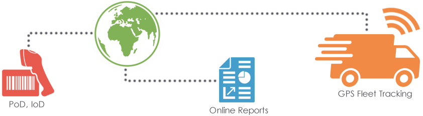 Domestic Distribution Technology
